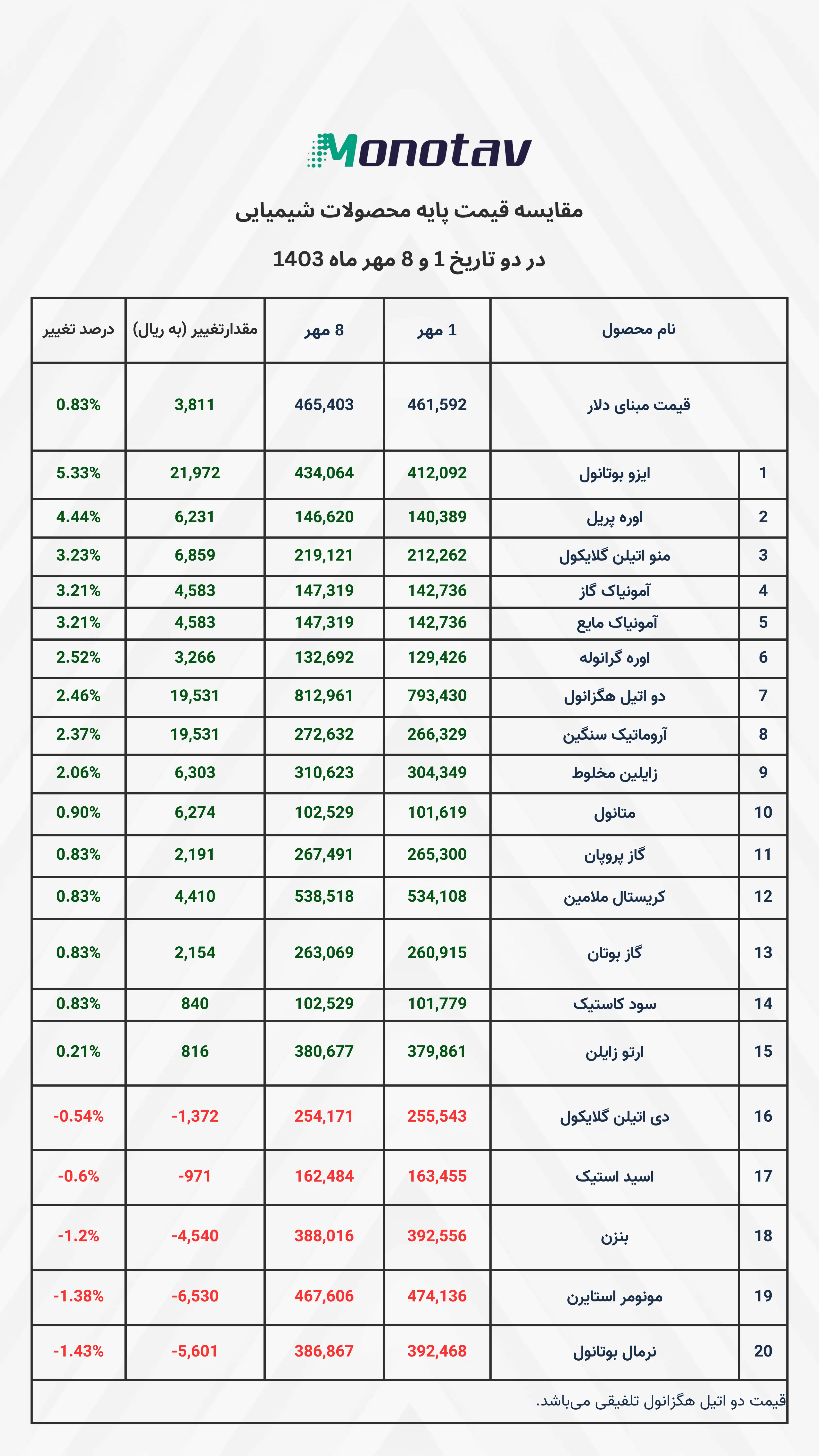 مونو تاو